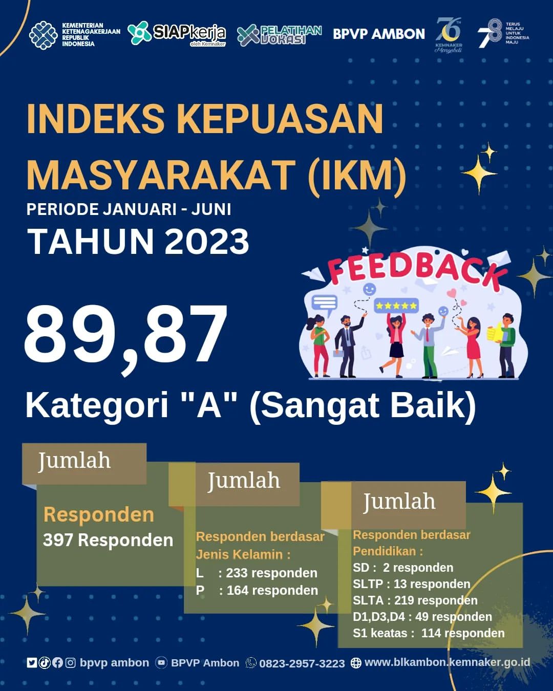 Indeks Kepuasan Masyakat  Periode Januari sampai dengan Juni Tahun 2023